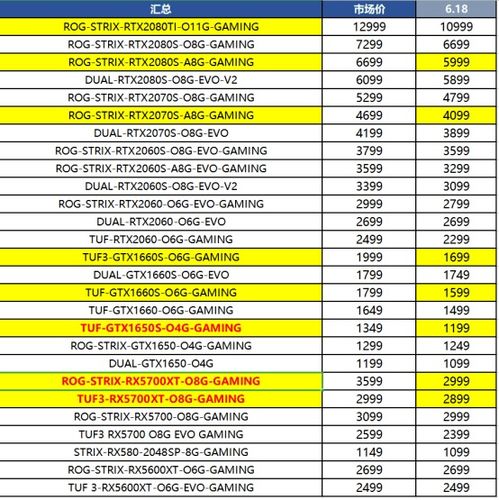华硕显卡618大促攻略 高性价比显卡全解析