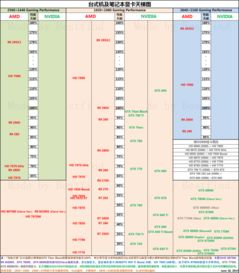 2014年独立显卡市场回顾 NVIDIA与AMD的巅峰对决
